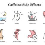 Caffeine’s Effects