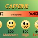 Caffeine Toxicity