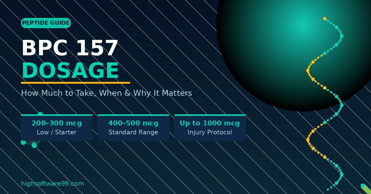 **BPC 157 dosage guide infographic showing recommended peptide amounts from 200 to 1000 mcg per day**