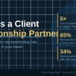 Client relationship partner guiding business growth — strategy, retention, and trust statistics infographic