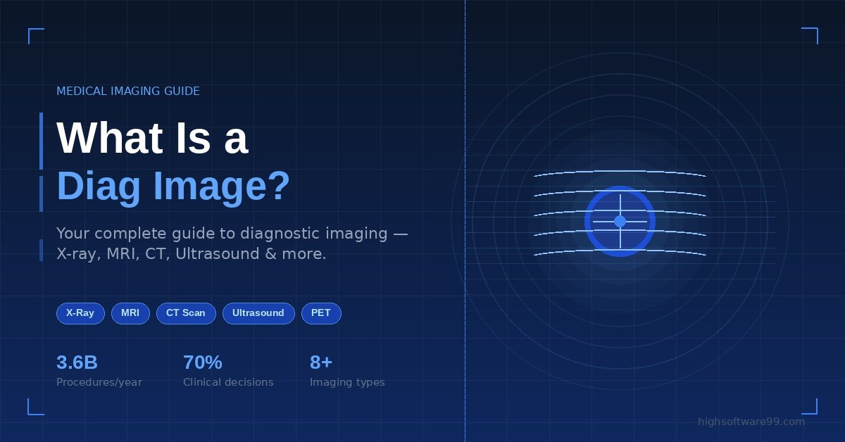 Diagnostic imaging guide featured image showing MRI, CT scan, X-ray, and ultrasound modalities with scan ring visualization on dark blue background