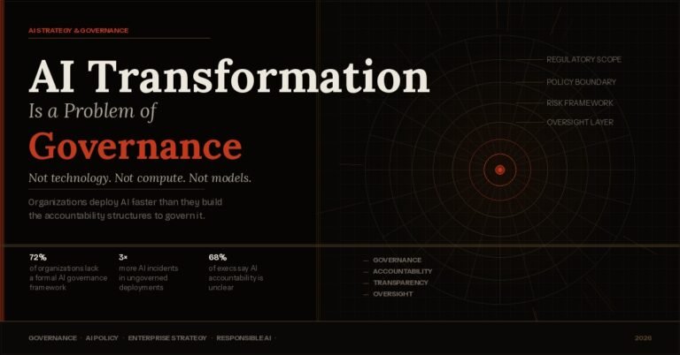 Editorial featured image showing the headline "AI Transformation Is a Problem of Governance" alongside a concentric governance ring diagram with labeled policy layers on a dark background.
