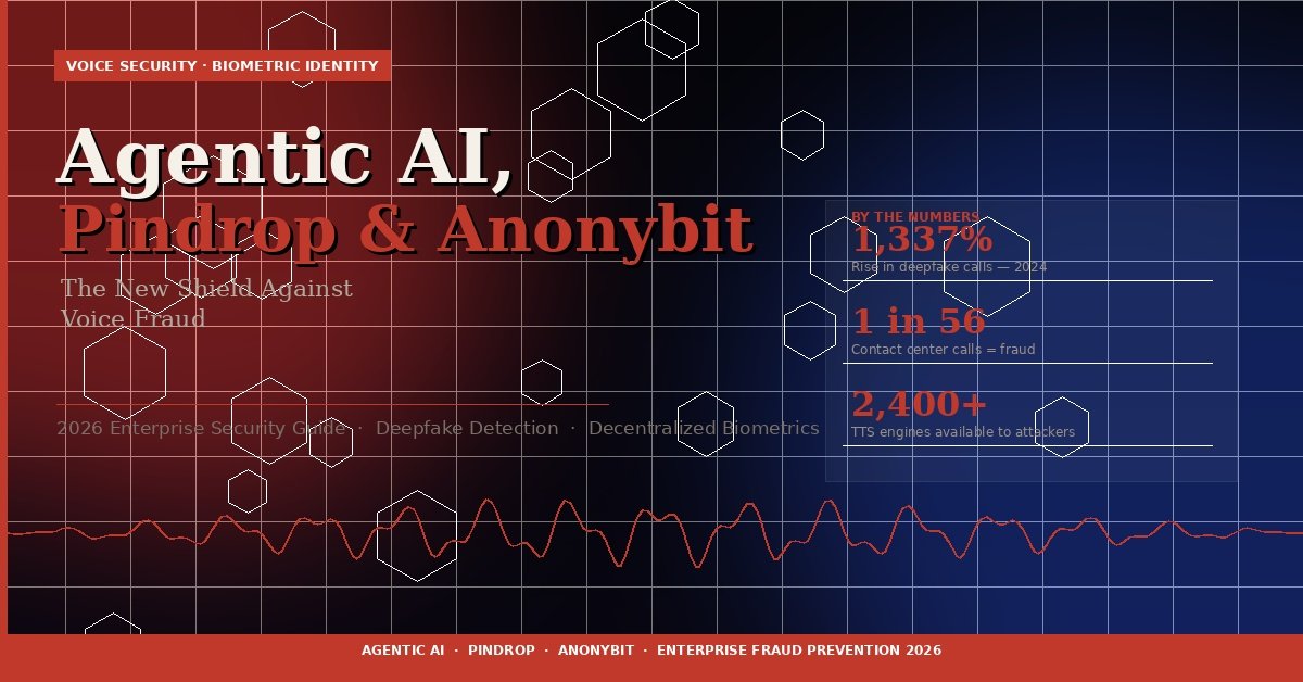 Agentic AI, Pindrop and Anonybit — 2026 guide to stopping deepfake voice fraud in enterprise contact centers.