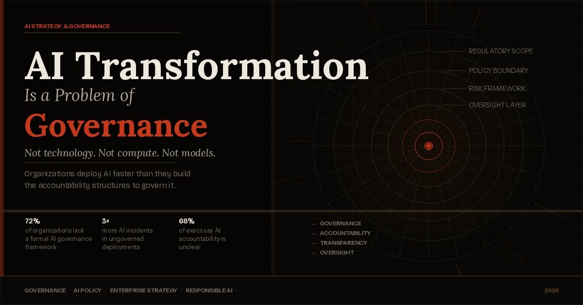 Editorial featured image showing the headline "AI Transformation Is a Problem of Governance" alongside a concentric governance ring diagram with labeled policy layers on a dark background.