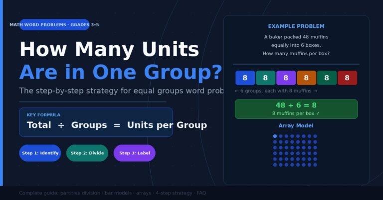 How many units in one group word problem infographic with bar model and array examples showing 48 divided by 6 equals 8