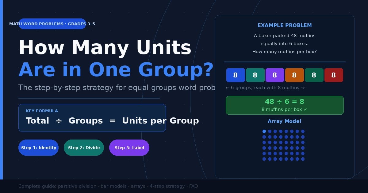 How many units in one group word problem infographic with bar model and array examples showing 48 divided by 6 equals 8