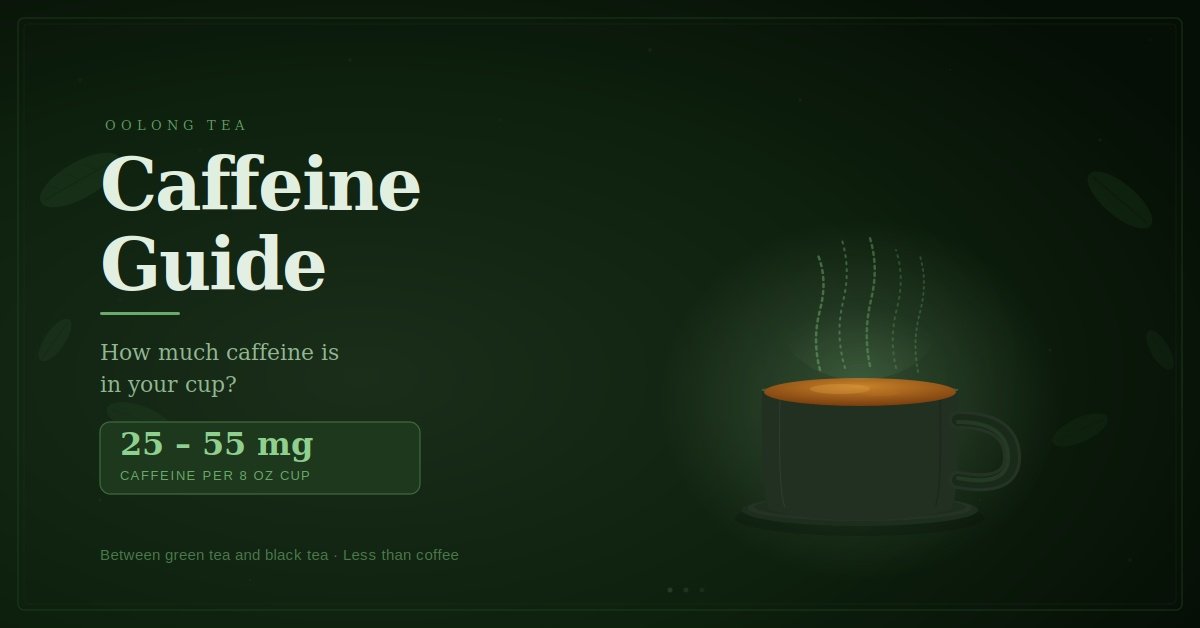 A dark green featured image showing a steaming cup of oolong tea on a saucer with the text "Caffeine Guide – 25 to 55 mg per 8 oz cup" and decorative tea leaves in the background.